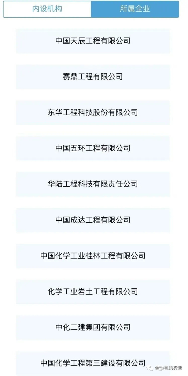 八大建筑央企详解，及子公司完整名录_腾讯新闻