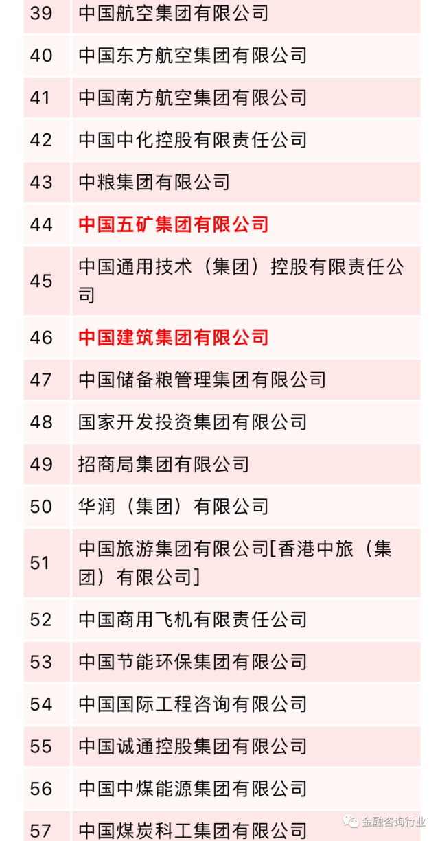 八大建筑央企详解，及子公司完整名录_腾讯新闻