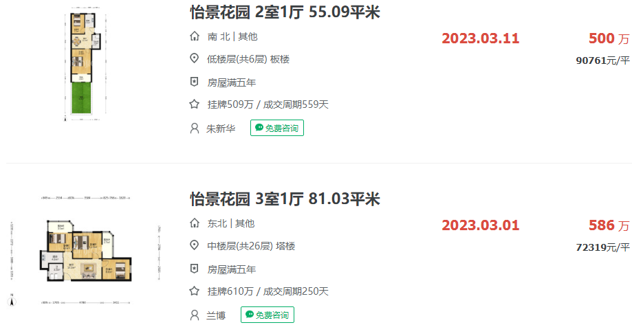 南京3月二手房成交量破万，顶级学区房都在涨价，最高破10万/㎡成交！_腾讯新闻