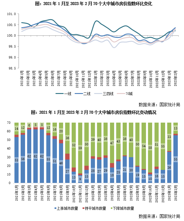 2023年一季度中国房地产总结与展望（中篇）_腾讯新闻