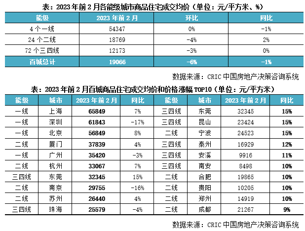 2023年一季度中国房地产总结与展望（中篇）_腾讯新闻