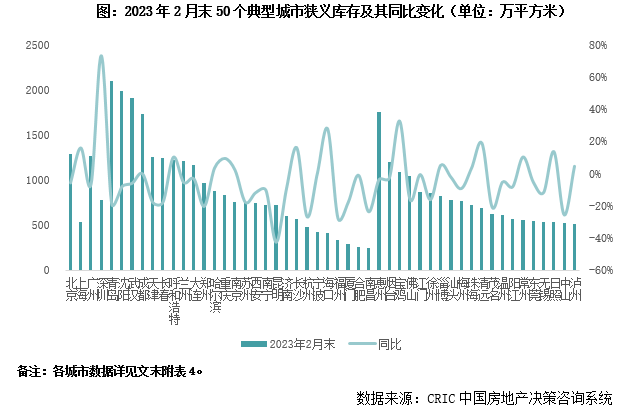 2023年一季度中国房地产总结与展望（中篇）_腾讯新闻