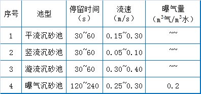 干貨滿滿（污水處理廠運行分析）污水處理廠運行，(圖1)