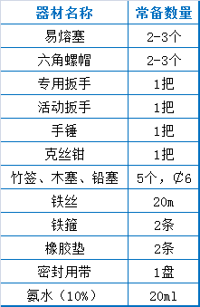 干貨滿滿（污水處理廠運行分析）污水處理廠運行，(圖8)