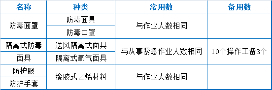 干貨滿滿（污水處理廠運行分析）污水處理廠運行，(圖9)