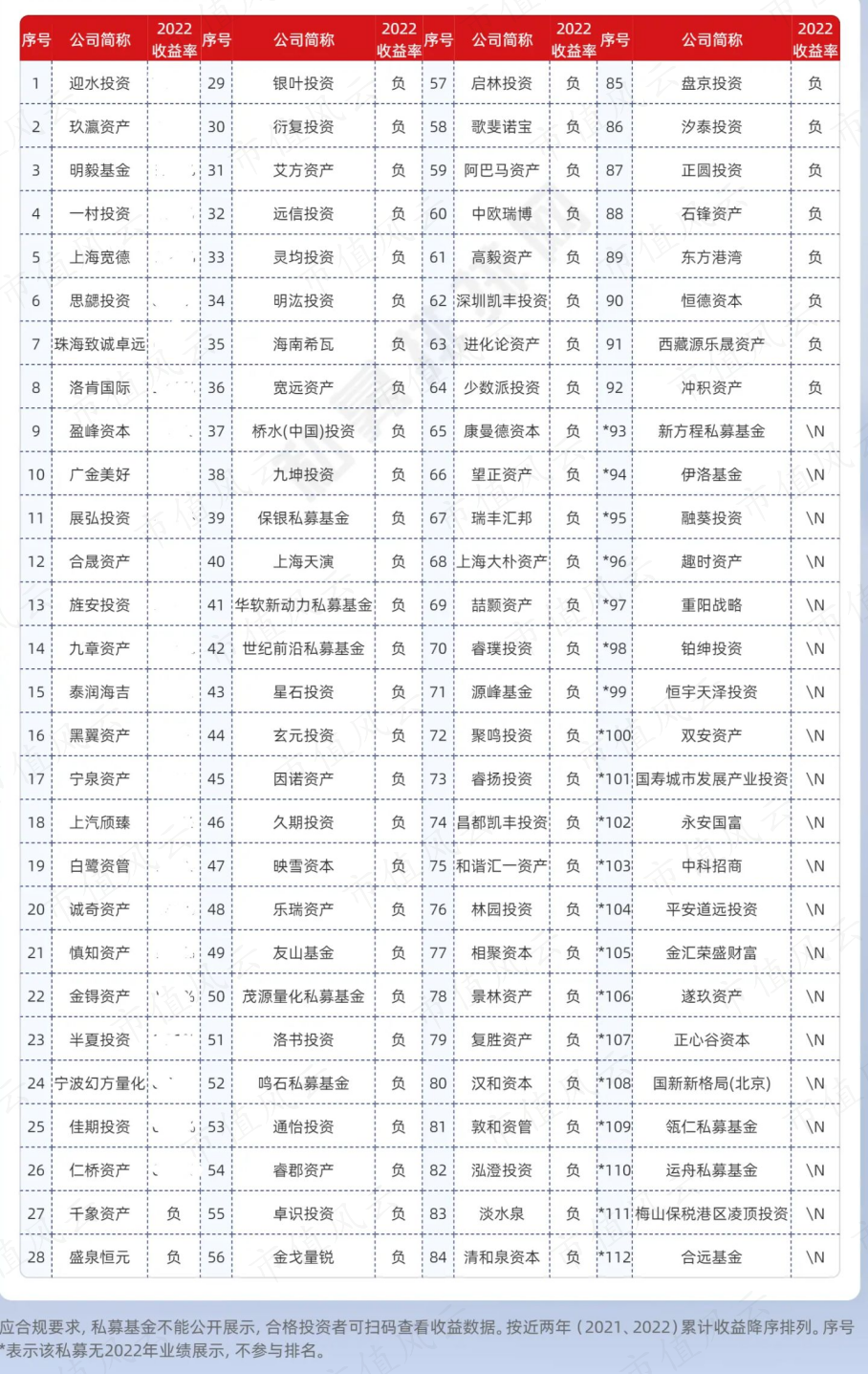 幻方量化：揭开中国最神秘量化私募的一角｜风云量化专题一-腾讯新闻