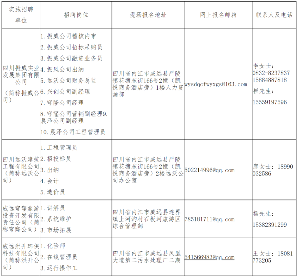内江批发行业的最新趋势与市场动态