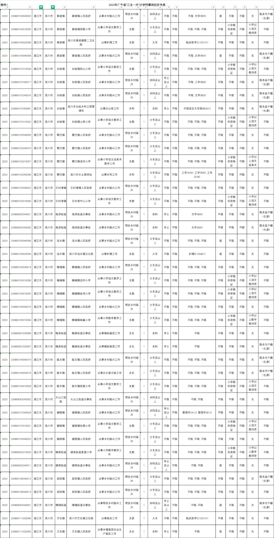 三支一扶”招募计划来了！湛江今年拟招募240人！-腾讯新闻