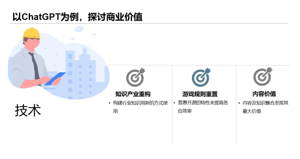 ai如何改变商业与我们的工作