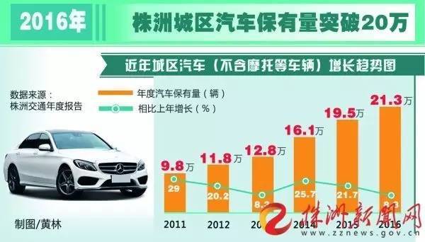 株洲市区常住人口_...五 收官之年,株洲市常住人口突破400万(2)