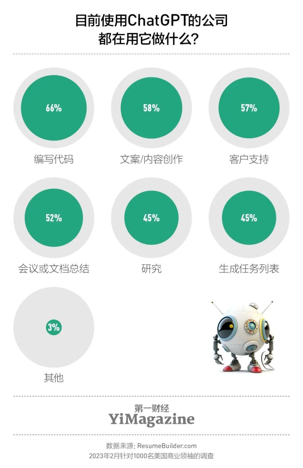 生成式ai会抢走你的饭碗吗