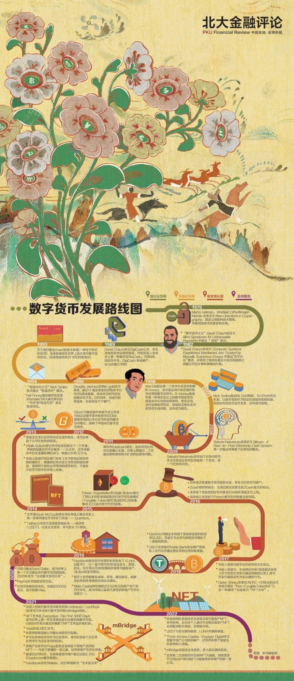 独家｜数字货币的前世今生图谱-腾讯新闻