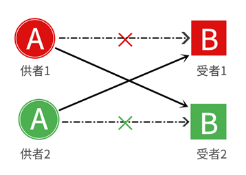 合法生美國孩子多少錢_如何合法美國生子_合法美國生孩子