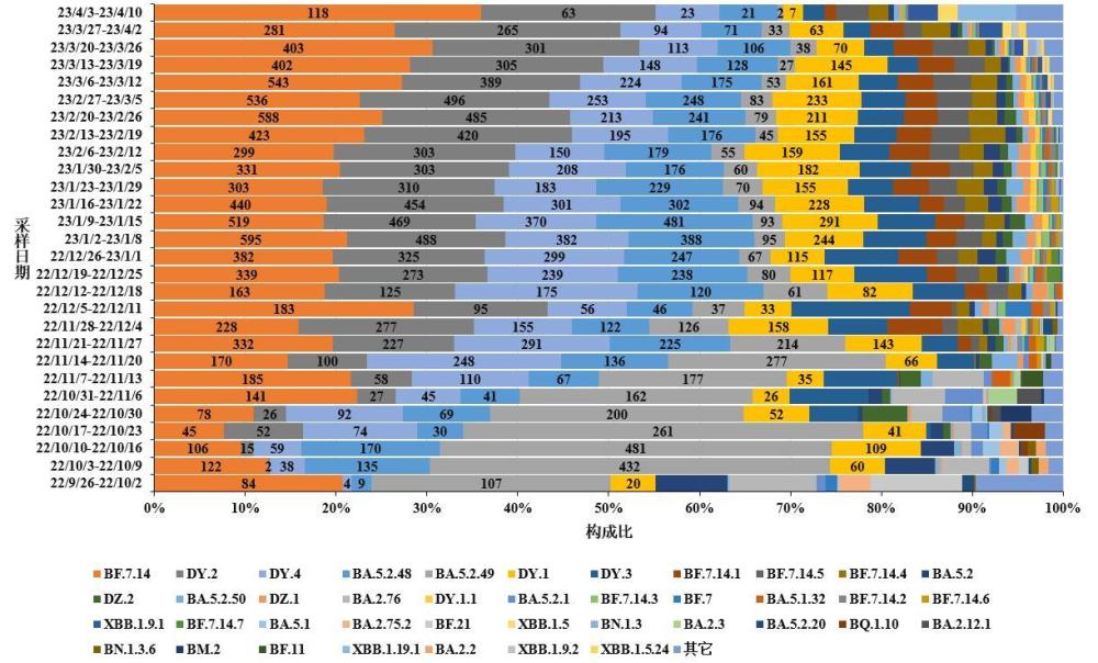 中疾控新发现136例变异株
 /中疾控已针对变异株研制疫苗