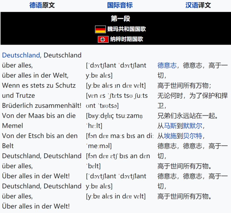 德国版库页岛：德国国歌提及的4个地名，全都位于德国境外？-腾讯新闻