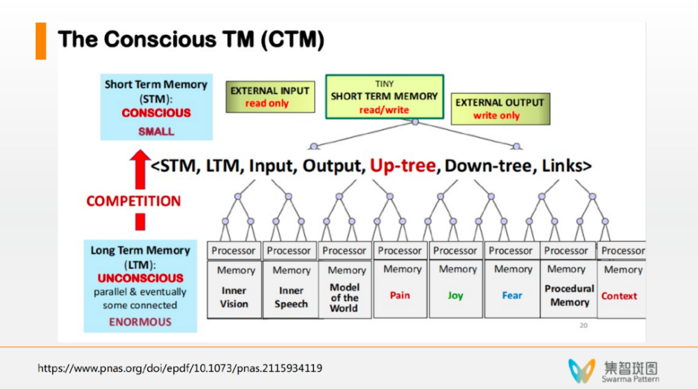 拥有 意识 的ai 如何让大语言模型具备自我意识