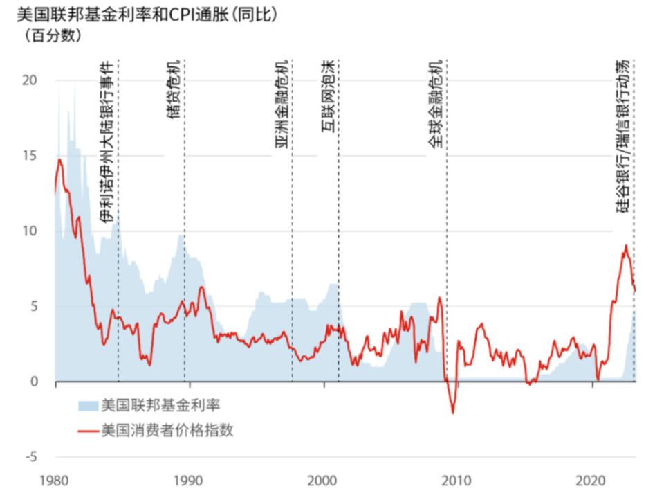 硅谷银行倒闭危机对保险业的3点启示｜财富管理_腾讯新闻