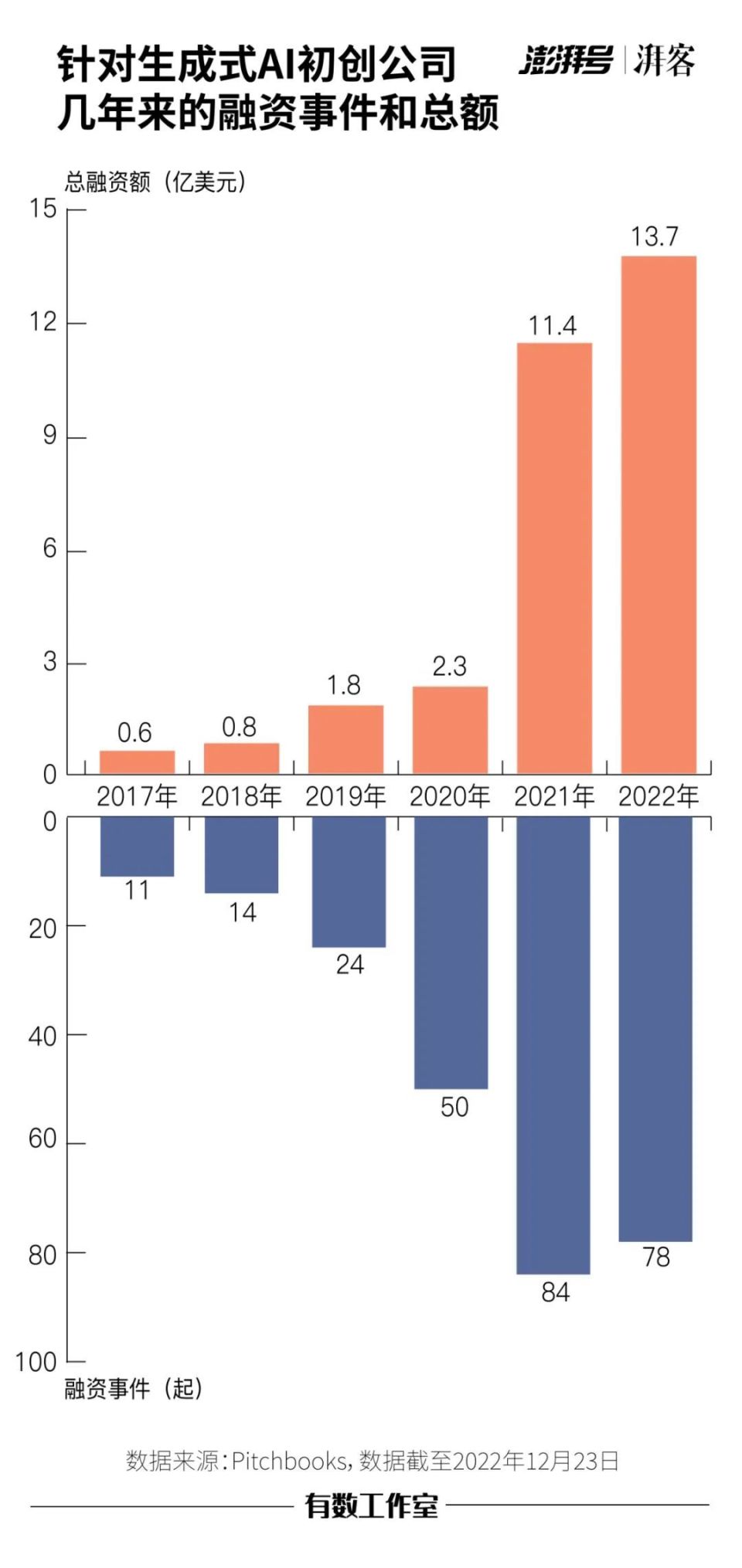 把做出ChatGPT的华人挖回来做大模型，这事儿可行吗？-腾讯新闻