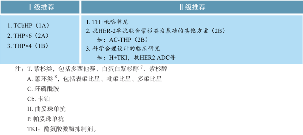 速览2023版CSCO乳腺癌诊疗指南更新要点全归纳 腾讯新闻