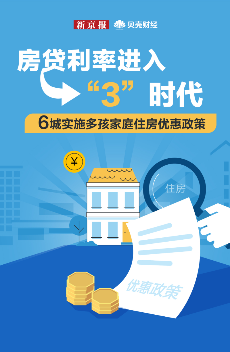 数读｜房贷利率进入“3”时代 6城实施多孩家庭住房优惠政策_腾讯新闻
