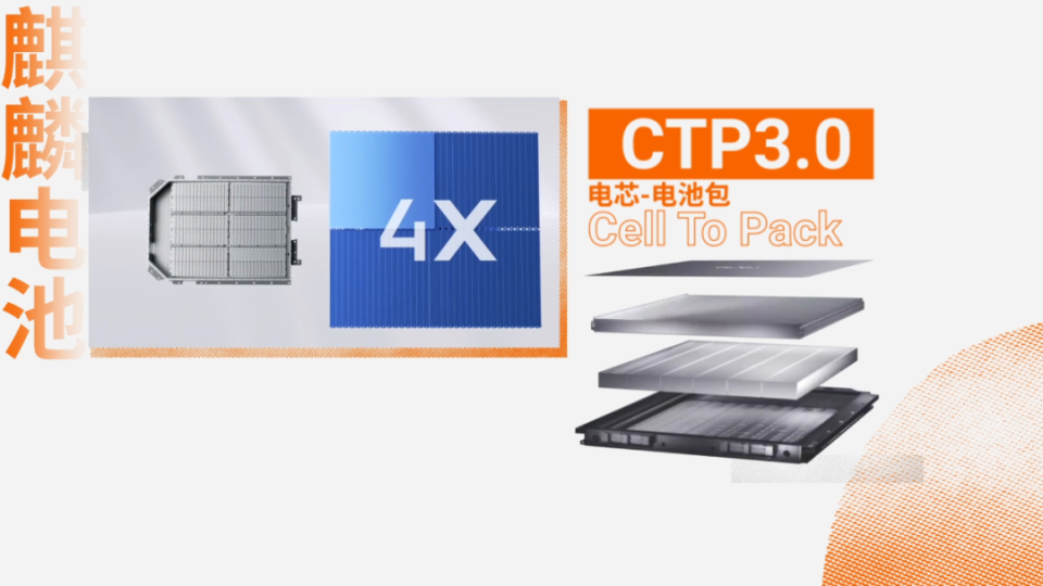 极氪001，1032公里续航，140度麒麟电池，怎么做到的？_腾讯新闻