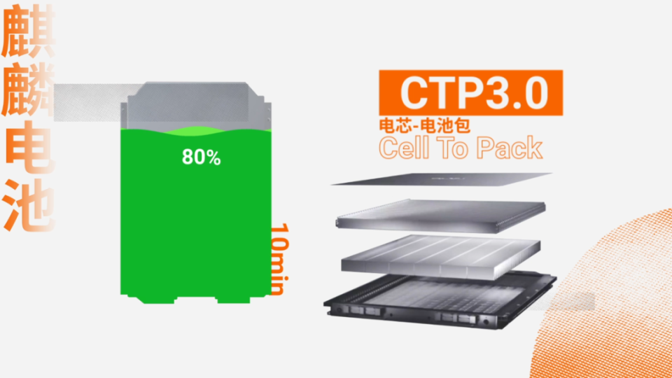 极氪001，1032公里续航，140度麒麟电池，怎么做到的？_腾讯新闻
