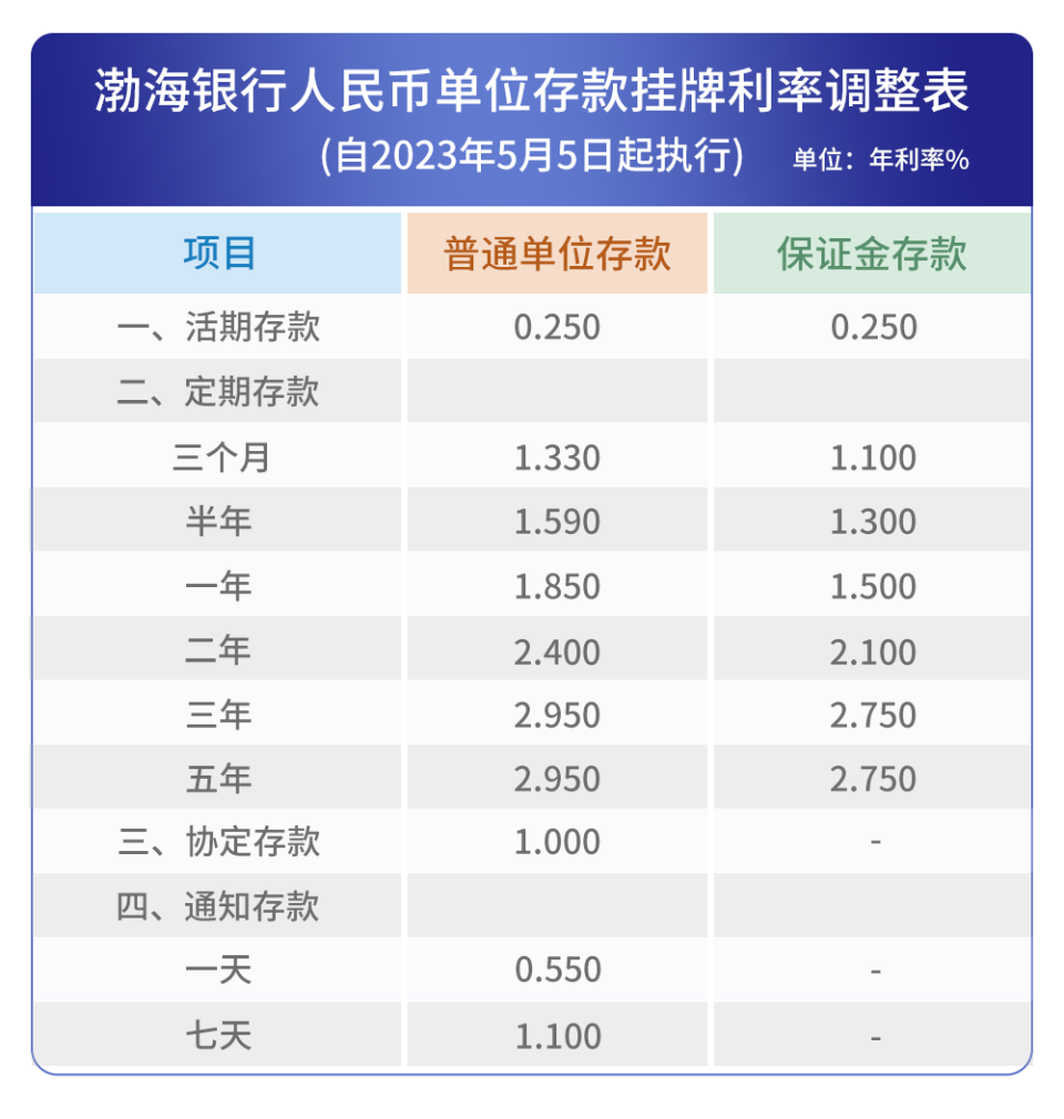 下调！多家银行宣布_腾讯新闻