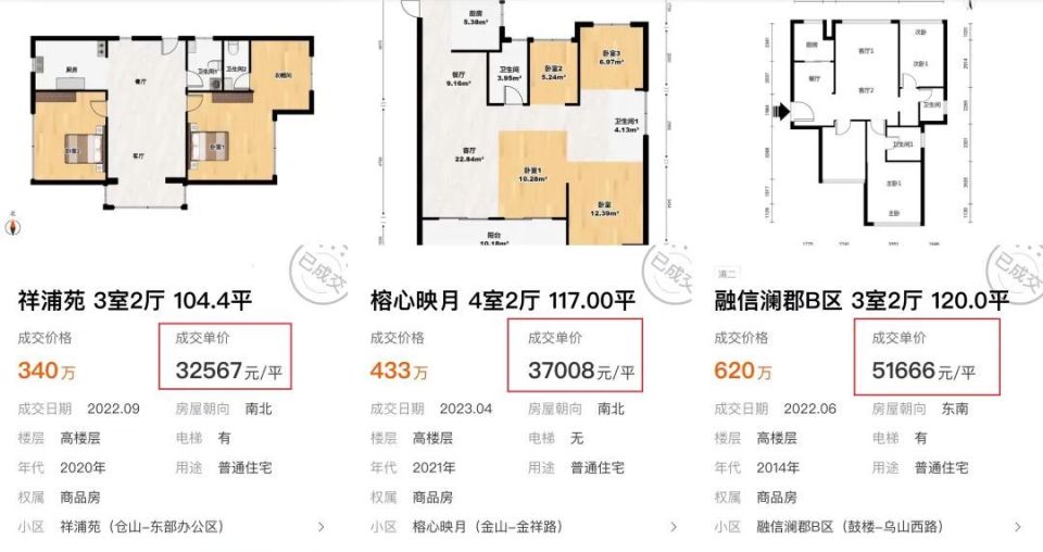 从增值逻辑，聊福州新盘，谁最值得关注？_腾讯新闻