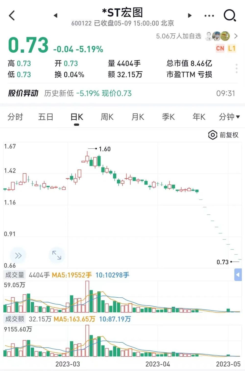 1000