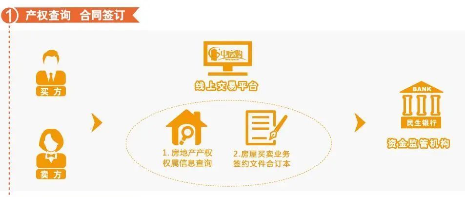 “好日子”到头了！房产中介风雨欲来……_腾讯新闻