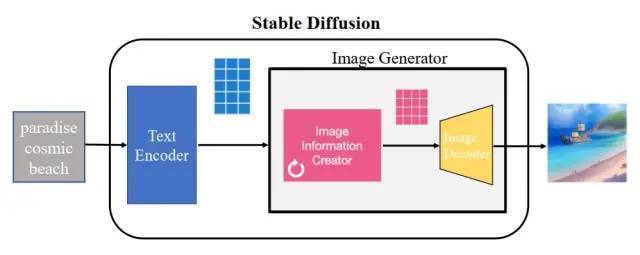 Stable Diffusion