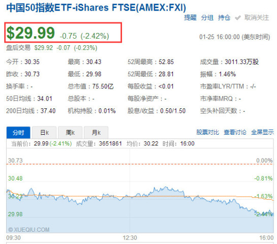 中国三倍做空ETF大涨7.34%，做多和做空中国的ETF汇总！