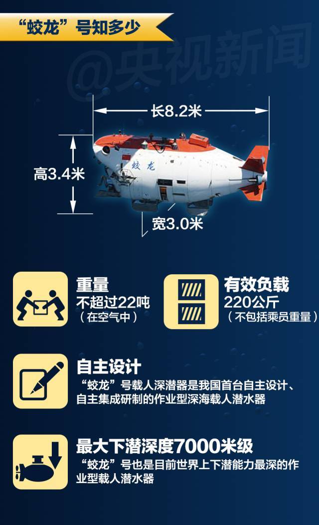 蛟龙号开始向世界最深处下潜 要完成哪些任务(图)