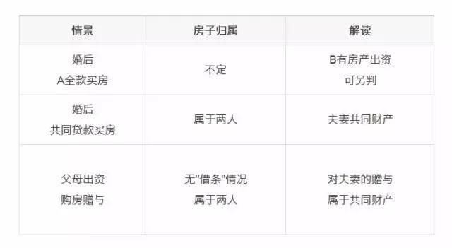 夫妻名字都在房产证上为啥离婚时妻子一分钱也没有