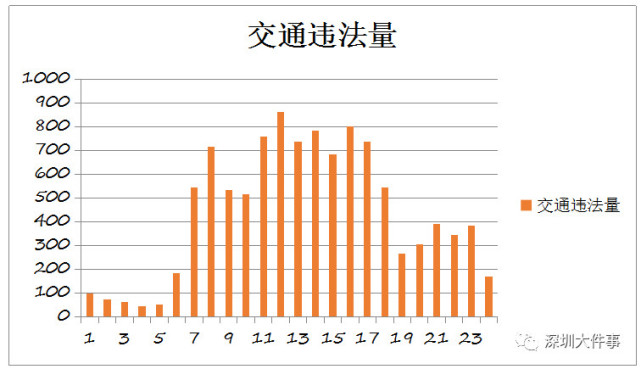 深圳十大最易“中招”违章路段曝光-图1