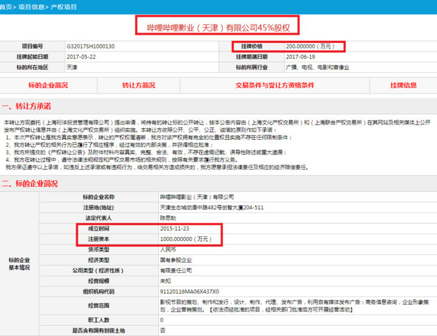 成立1年半颗粒无收 哔哩哔哩影业惨遭大股东200万甩卖