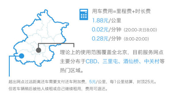 解决城市出行难题，共享汽车平台到底能帮多大忙？