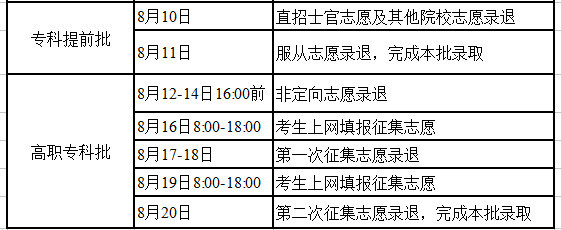 威发布!湖南省2017年普通高校招生录取时间表