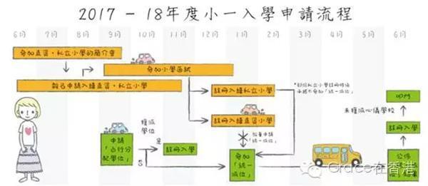 香港 幼升小 故事:这是一场压力下的 配对 游戏