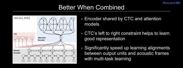 腾讯AI Lab副主任俞栋:语音识别领域四大