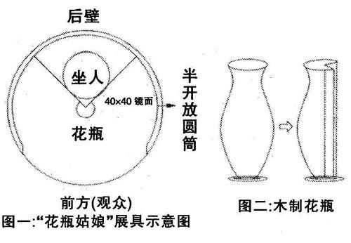 端午节景区现哄人“花瓶女人” 自称花瓶中存活18年