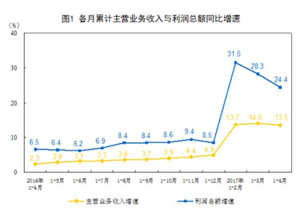 别总盯着OPEC和美国 中国才是油价的真正“主宰”