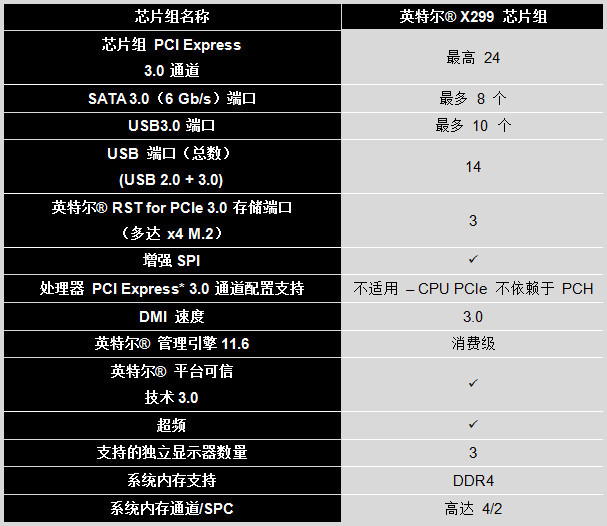 三巨头齐登电脑展：英特尔发18核i9(图5)