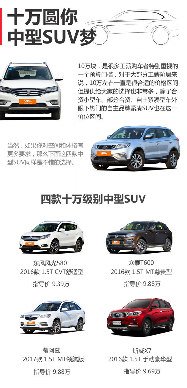 10万元买更大suv 四款自主中型suv推荐 汽车 腾讯网