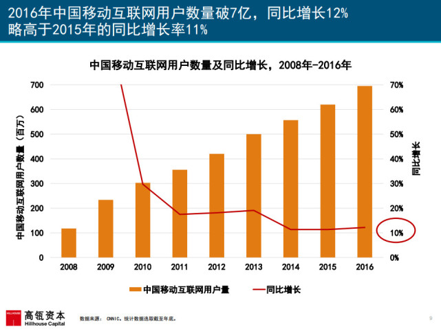 017互联网女皇报告：中国成全球第一大游戏市场