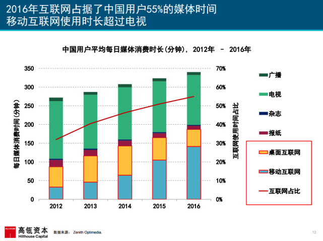 017互联网女皇报告：中国成全球第一大游戏市场