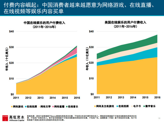 017互联网女皇报告：中国成全球第一大游戏市场