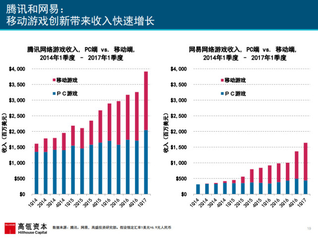 017互联网女皇报告：中国成全球第一大游戏市场