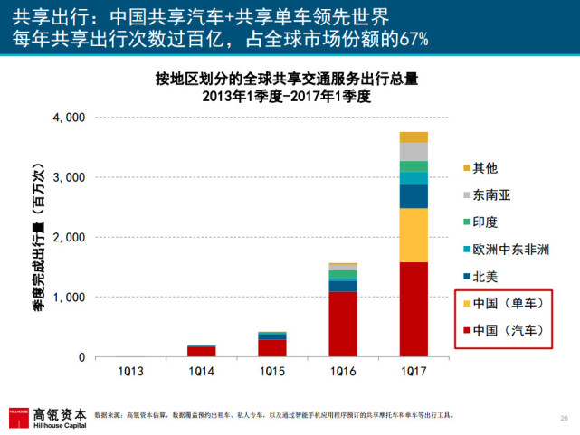 017互联网女皇报告：中国成全球第一大游戏市场