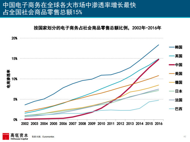 017互联网女皇报告：中国成全球第一大游戏市场